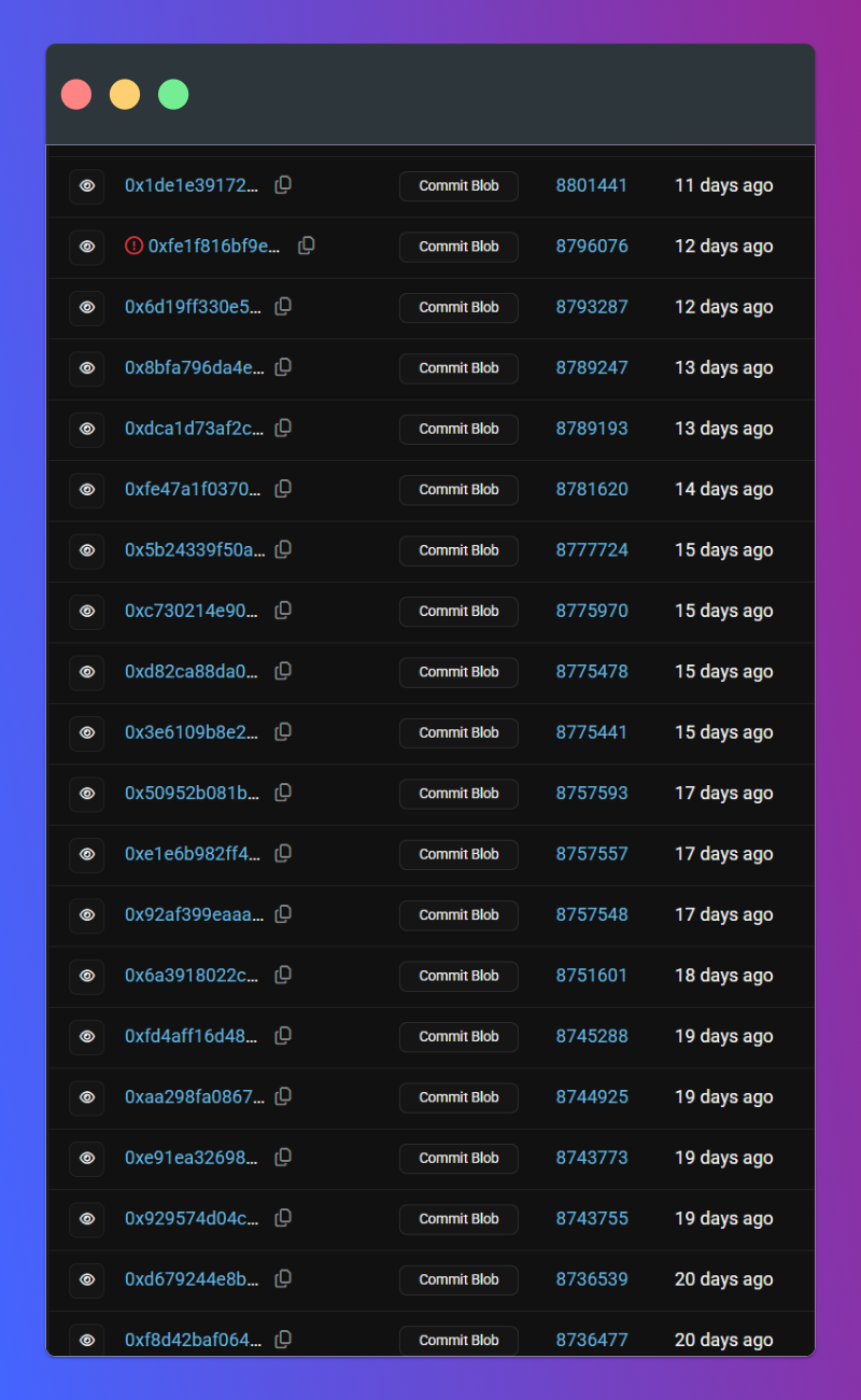 Aztec Validator Performance - Block History